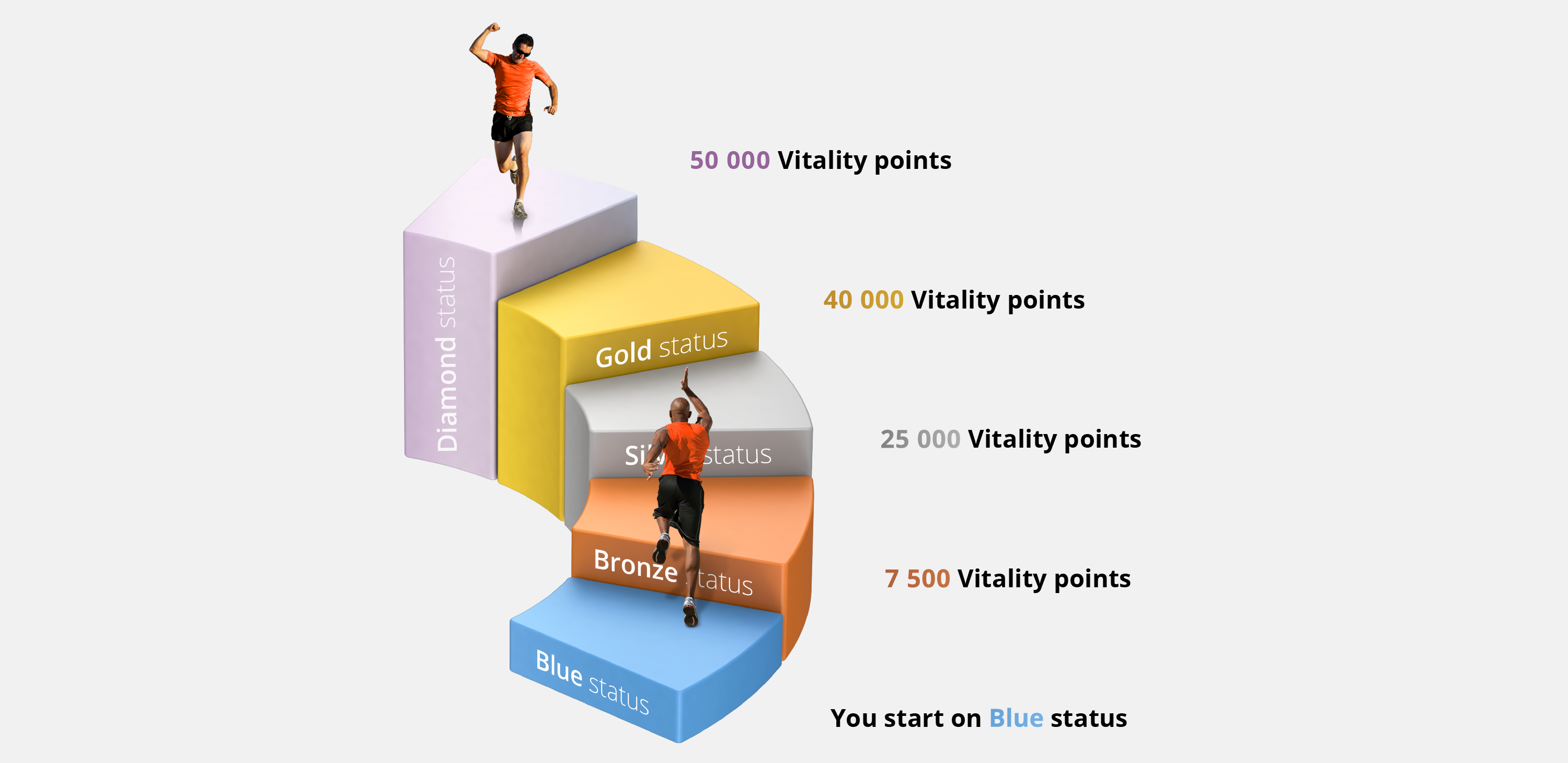 tips to earn vitality points Discovery